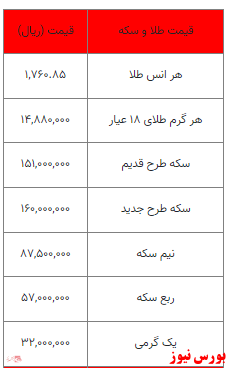 خرید و فروش سکه با نرخ ۱۶ میلیون تومان/قیمت طلا افزایش یافت