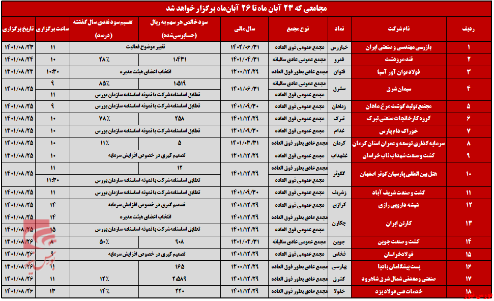 تا پایان هفته کدام شرکت‌های به مجمع می‌روند+بورس نیوز