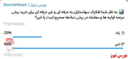 تفکیک سهامداران برای خرید برخی نماد ها صحیح است یا خیر؟