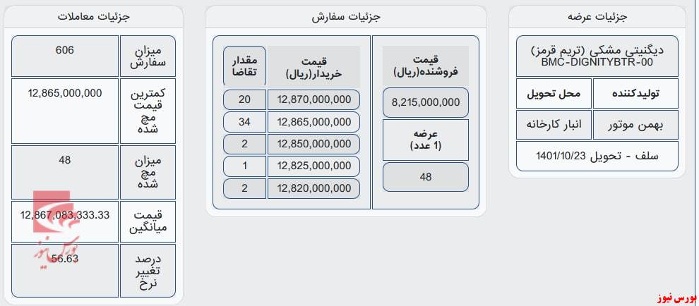 احتیاط در روند صعودی بازار سهام+بورس نیوز