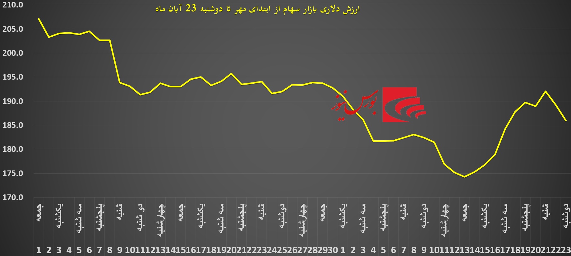 بهترین رویداد ممکن برای بازار سهام در مقطع فعلی