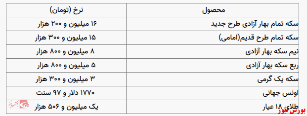 سکه و طلا گران شد