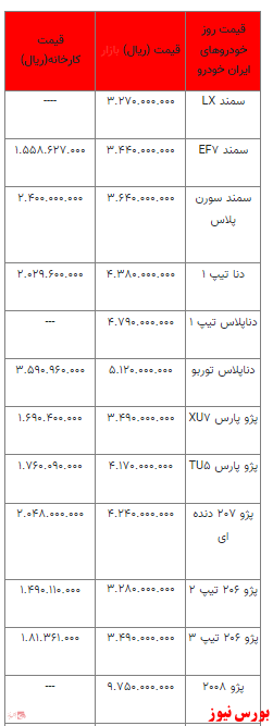 قیمت خودرو در بازار آزاد+ جدول