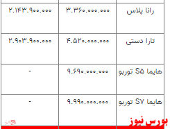 قیمت خودرو در بازار آزاد+ جدول