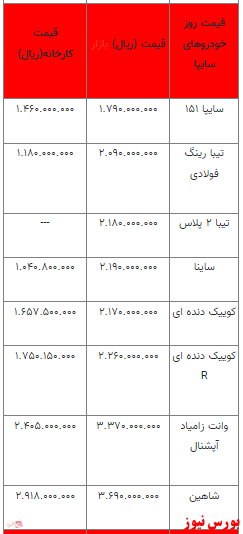 قیمت خودرو در بازار آزاد+ جدول