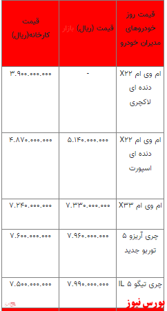 قیمت خودرو در بازار آزاد+ جدول