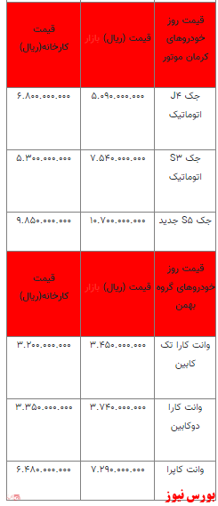 قیمت خودرو در بازار آزاد+ جدول