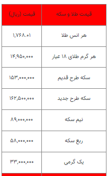 بخوانید؛ از قیمت سکه تا یک گرم طلا