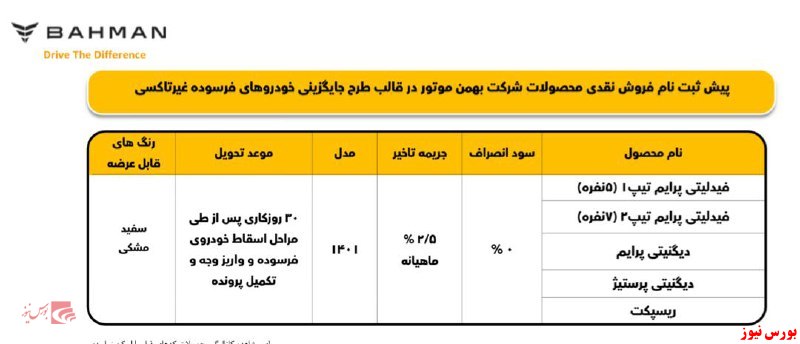 عرضه محصولات پرطرفدار بهمن با روش جایگزینی خودرو‌های فرسوده