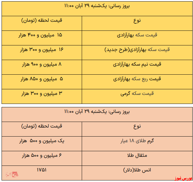 سکه