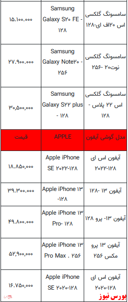 قیمت روز انواع تلفن همراه +جدول