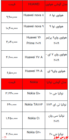 قیمت روز انواع تلفن همراه +جدول