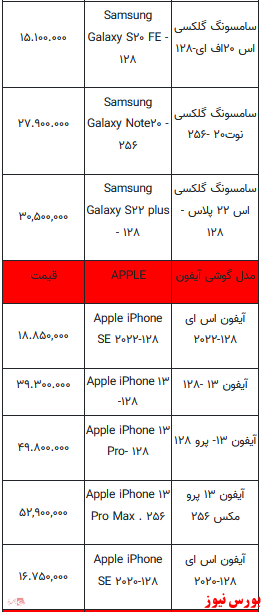 قیمت روز تلفن همراه+ جدول