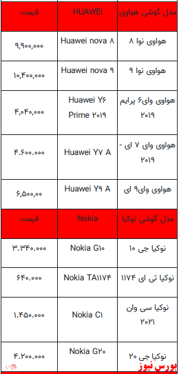 قیمت روز تلفن همراه+ جدول