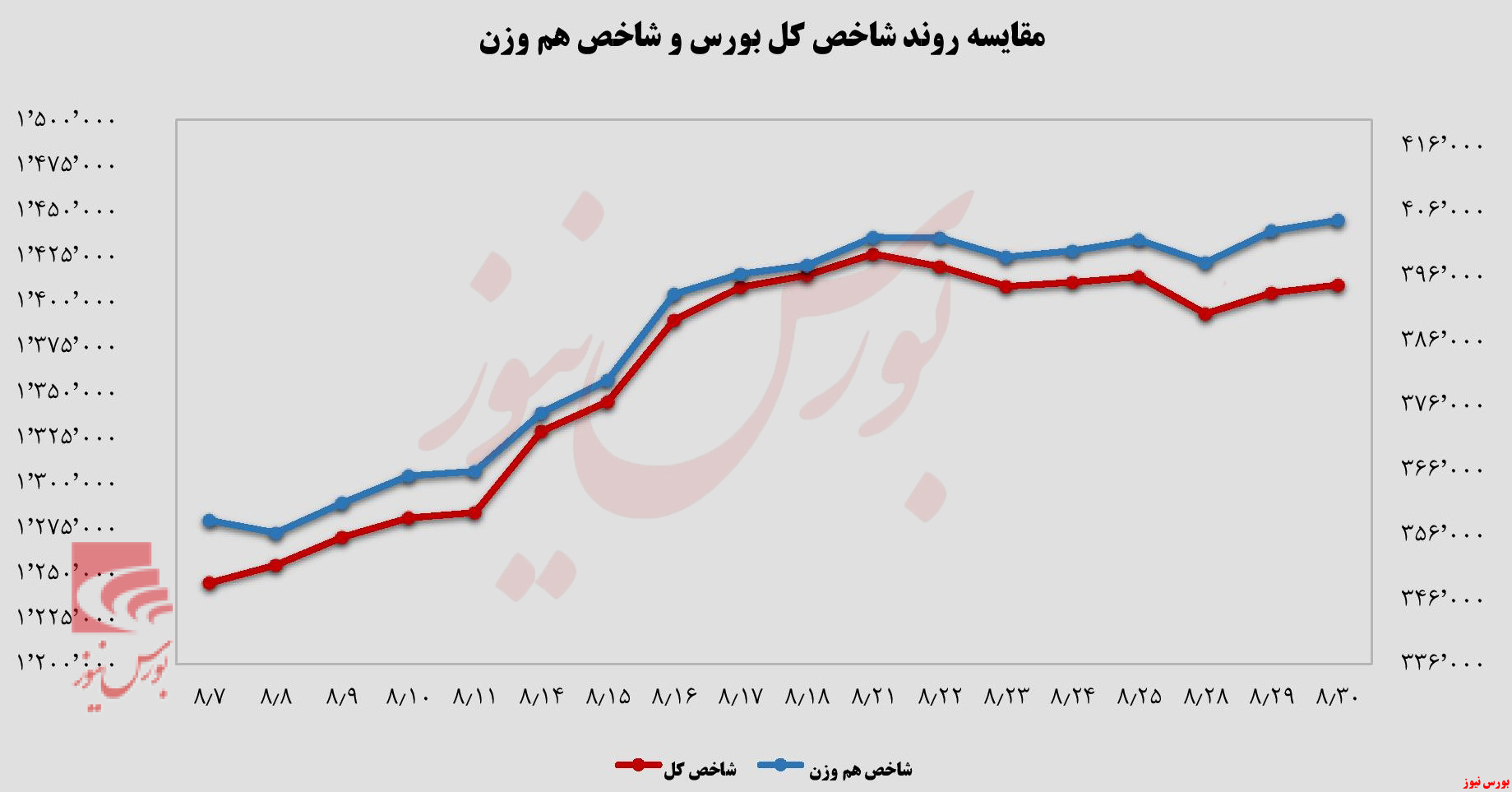 گام روبه جلو و با احتیاط