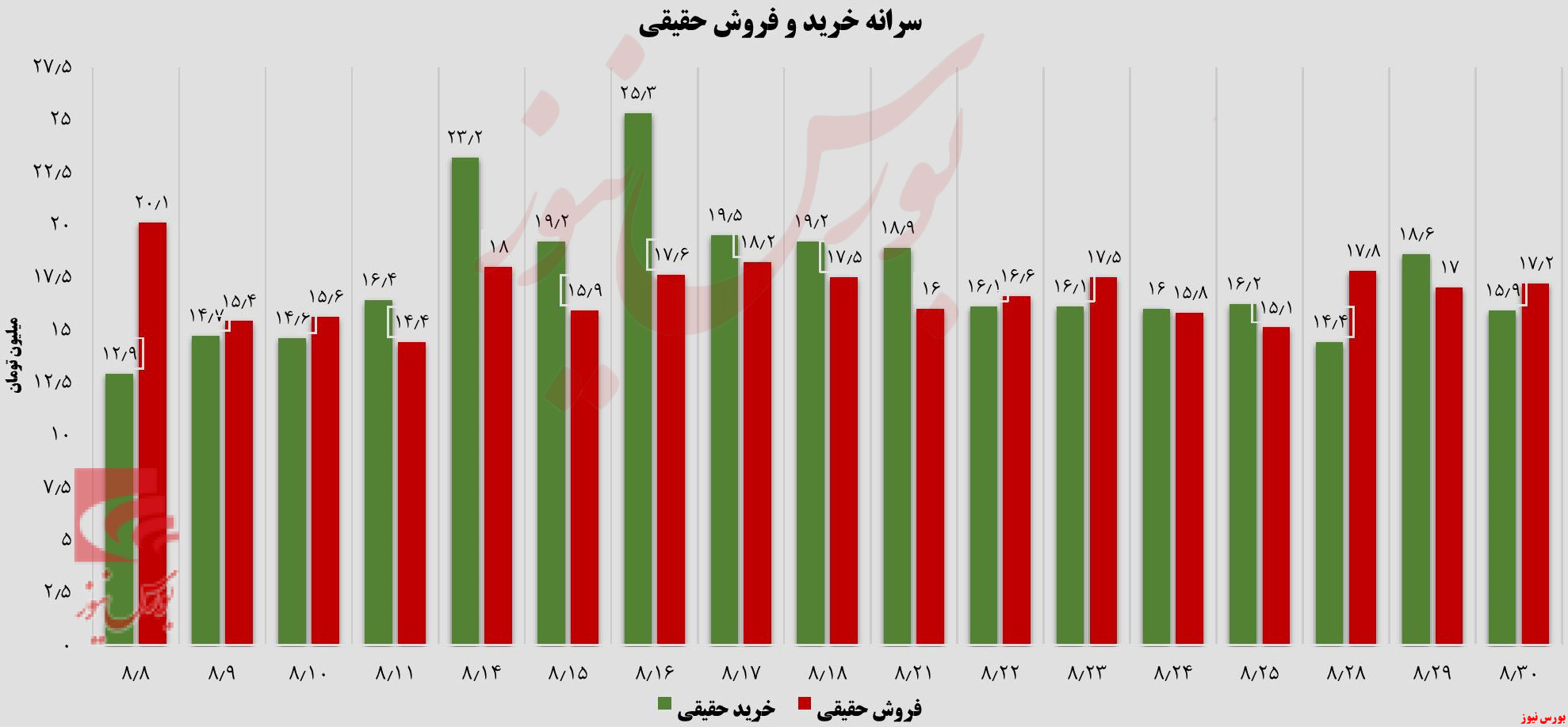 گام روبه جلو و با احتیاط