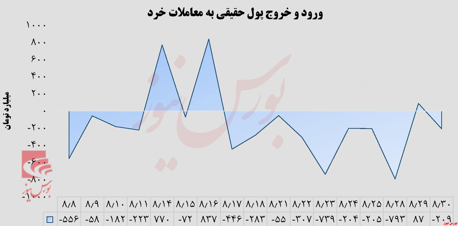 گام روبه جلو و با احتیاط