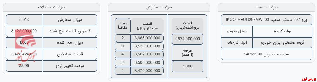 گام روبه جلو و با احتیاط