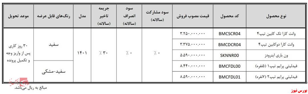 فروش نقدی فیدلیتی، وانت کارا و اینرودز در طرح جوانی جمعیت