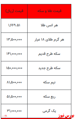 سکه