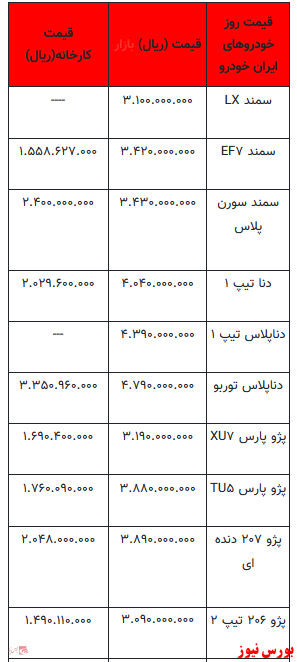 قیمت خودرو در بازار آزاد+ جدول