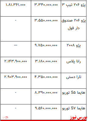 قیمت خودرو در بازار آزاد+ جدول