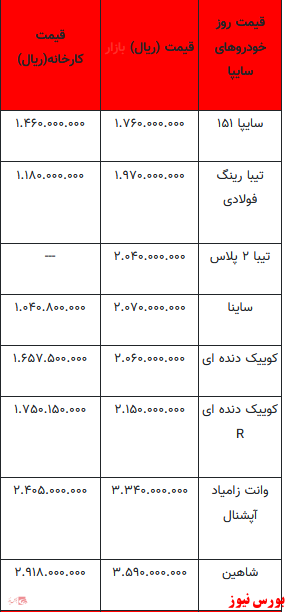 قیمت خودرو در بازار آزاد+ جدول