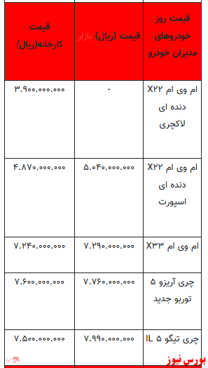 قیمت خودرو در بازار آزاد+ جدول