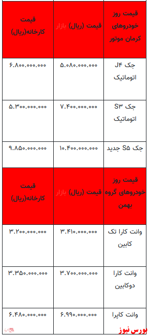 قیمت خودرو در بازار آزاد+ جدول