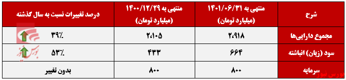 ماکارونی رشته‌ای پرچم‌دار فروش غزر+بورس نیوز