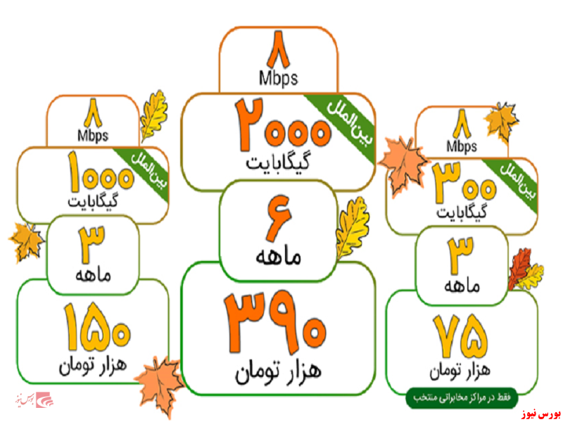 تخفیف ۷۵ درصدی سرویس‌های ADSL آسیاتک