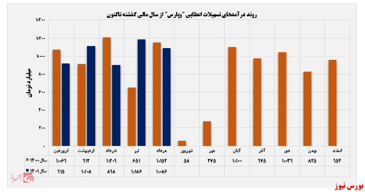 بانک پارسیان