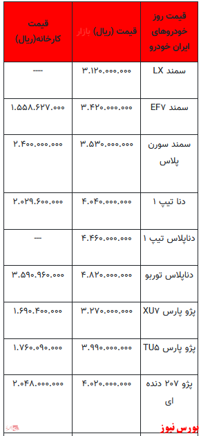 قیمت خودرو در بازار آزاد+ جدول