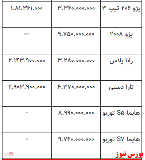 قیمت خودرو در بازار آزاد+ جدول