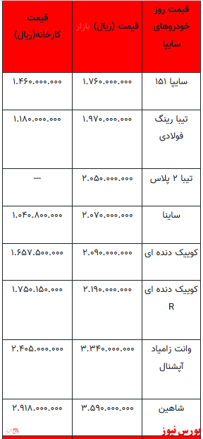 قیمت خودرو در بازار آزاد+ جدول