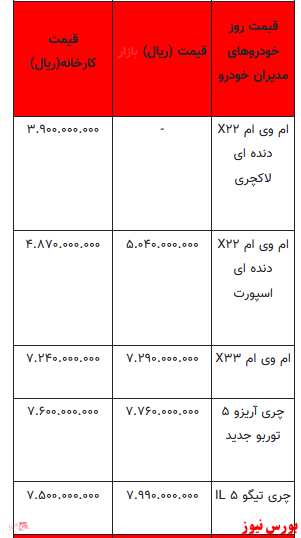 قیمت خودرو در بازار آزاد+ جدول