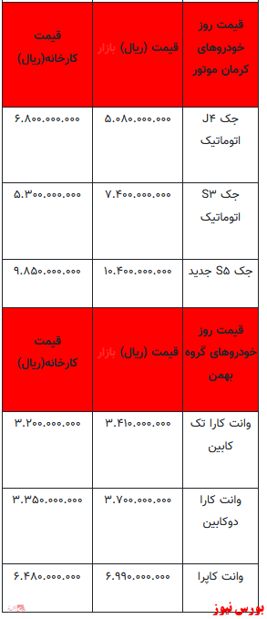 قیمت خودرو در بازار آزاد+ جدول