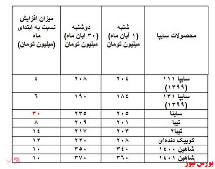 خودرو