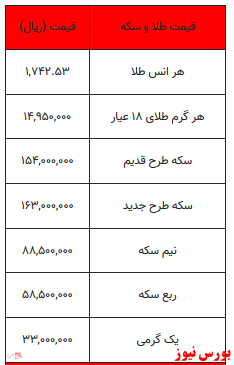 طلا گرانتر از دیروز/ افزایش قیمت سکه متوقف شد