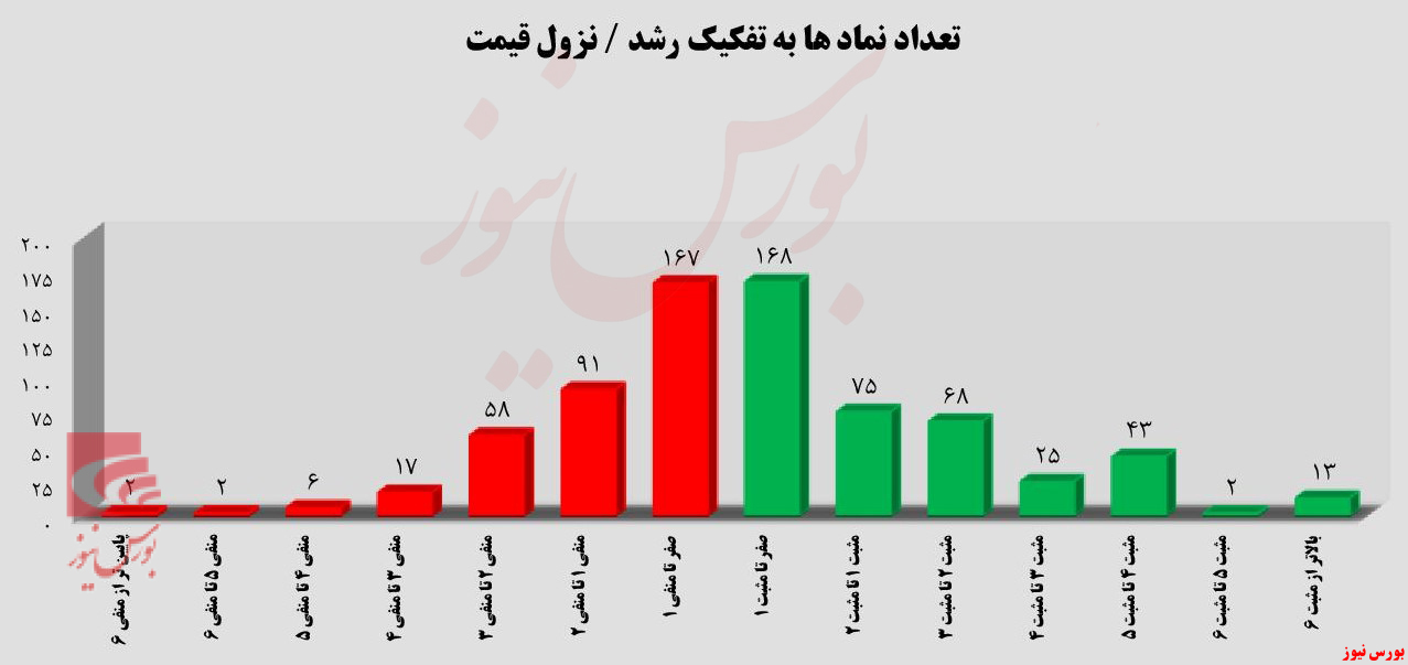 سردرگمی بی پایان