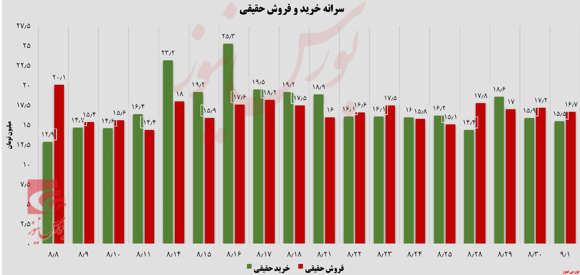 سردرگمی بی پایان