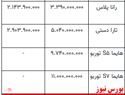 قیمت خودرو در بازار آزاد+ جدول