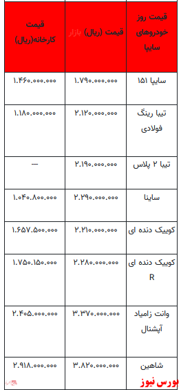 قیمت خودرو در بازار آزاد+ جدول