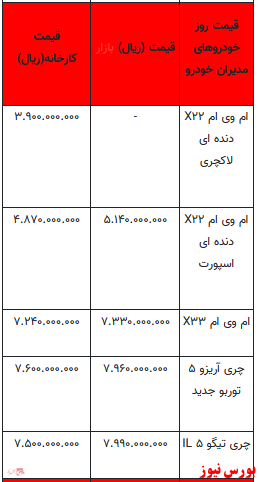 قیمت خودرو در بازار آزاد+ جدول