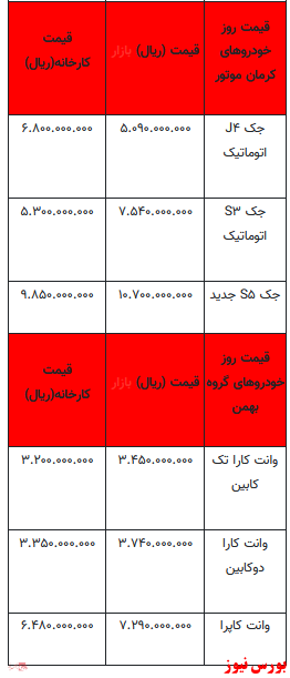 قیمت خودرو در بازار آزاد+ جدول