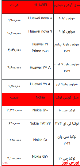 قیمت روز تلفن همراه+ جدول