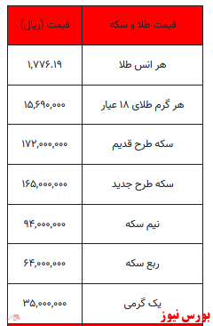 کاهش قیمت سکه/ طلا گرانتر شد