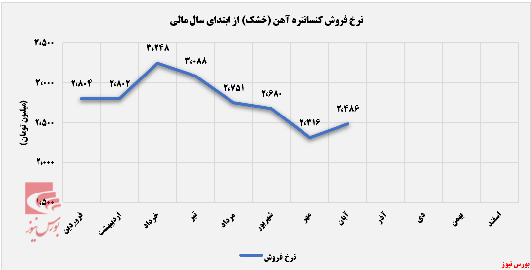 نفس تازه کچاد در کسب درآمد ماهانه+بورس نیوز