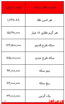 ثبات در قیمت سکه و طلا