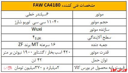 کشنده FAW برای اشخاص حقیقی و حقوقی در بورس کالا عرضه می‌شود